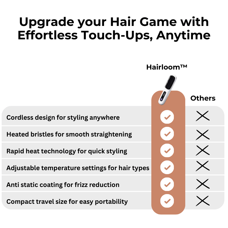 Hairloom™ Portable Straightening Brush